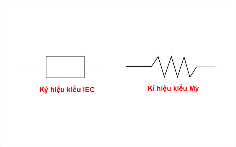 Hai kiểu ký hiệu điện trở thường dùng